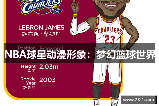 NBA球星动漫形象：梦幻篮球世界