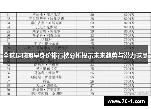 全球足球明星身价排行榜分析揭示未来趋势与潜力球员